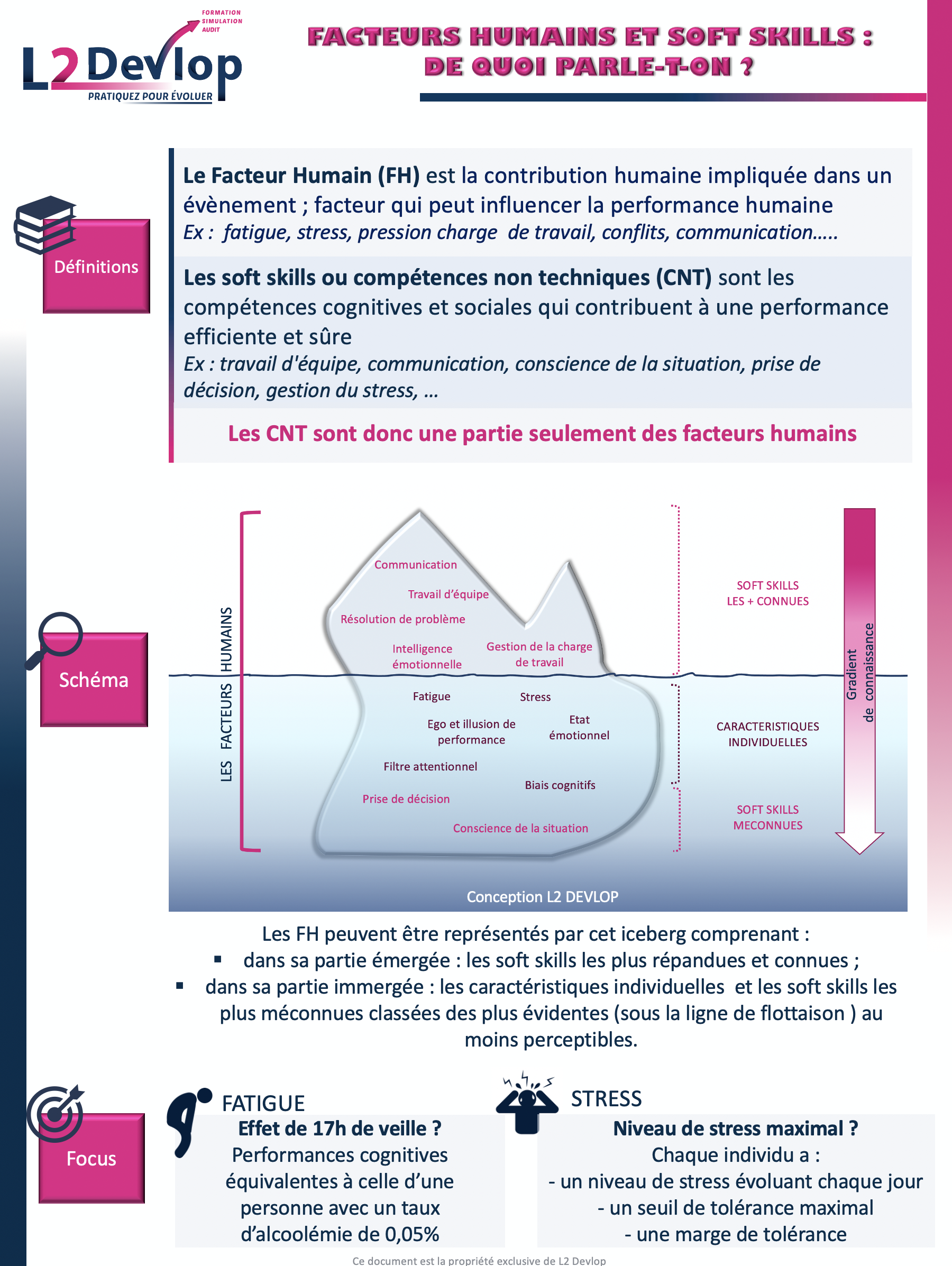 Les facteurs humains ou softskills : c'est quoi.png